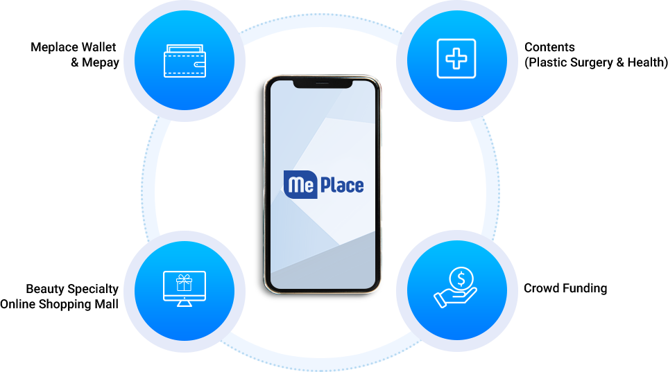 Introduction of major functions